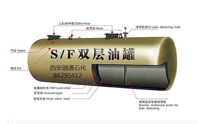 雙層油罐是怎么來(lái)保養(yǎng)的
