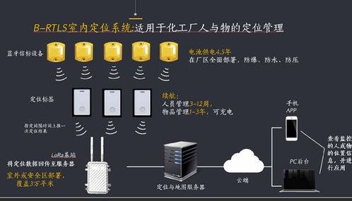 中糧糧油化工廠人員定位解決方案 破解行業管理難題的創新實踐